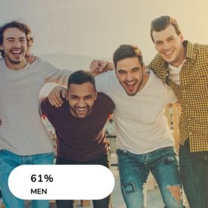 61% of SAFE BOX clients are men